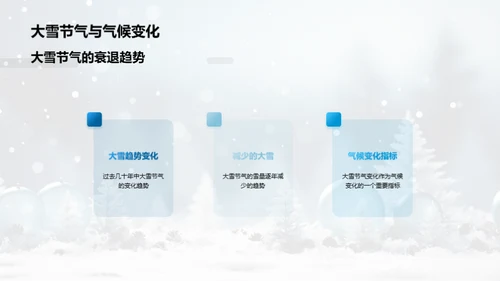 大雪节气与全球变暖