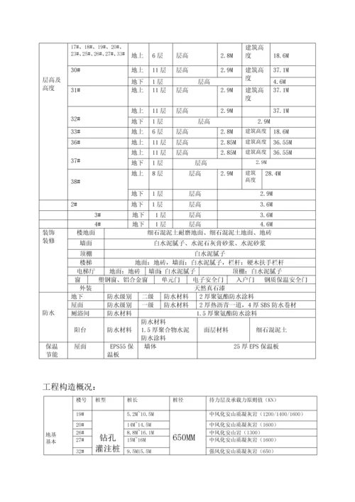 地基基础关键工程监理实施标准细则.docx