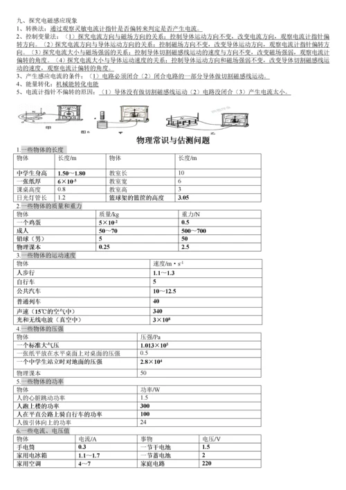 初中物理实验考点总结大全(初三复习用).docx