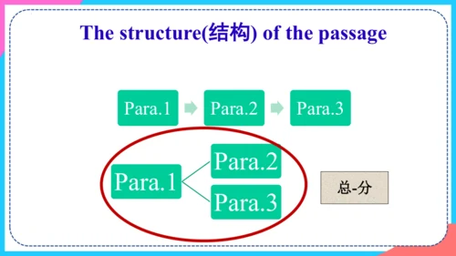Unit 12 Section B（2a-2c）课件 （新目标七下Unit 12 What did 