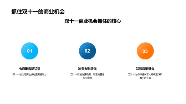 科技金融双十一之路