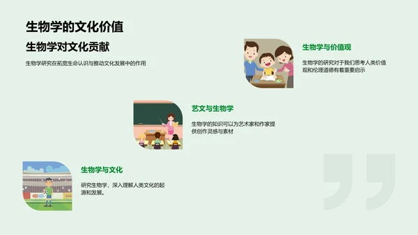 生物学实践应用PPT模板