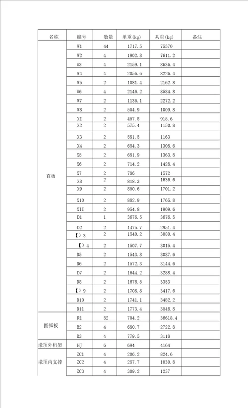 高墩模板吊装及拆除专项施工方案