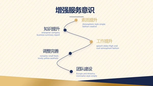 高端创业融资计划书商业项目计划书动态PPT