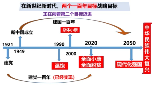 【新课标】8.1 我们的梦想  课件（33张ppt)【2023秋新教材】