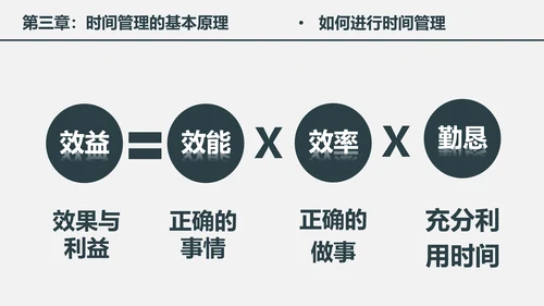 时间管理工作效率人力资源培训PPT课件
