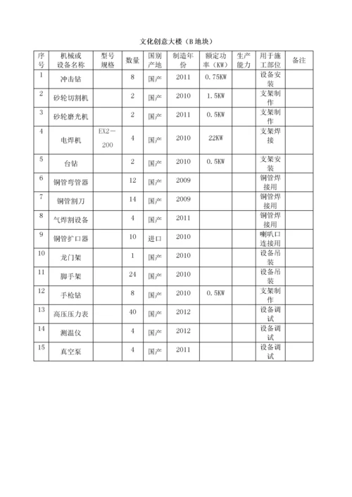 某大楼中央空调工程施工组织设计.docx