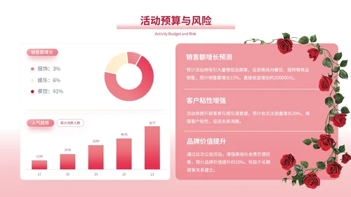 粉色创意风520应急玫瑰计划商场营销策划PPT模板