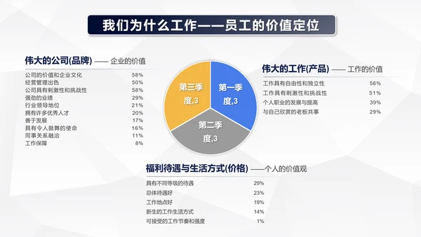 人力资源变革的痛主题分享PPT