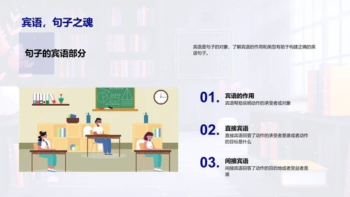 英语句型教学PPT模板