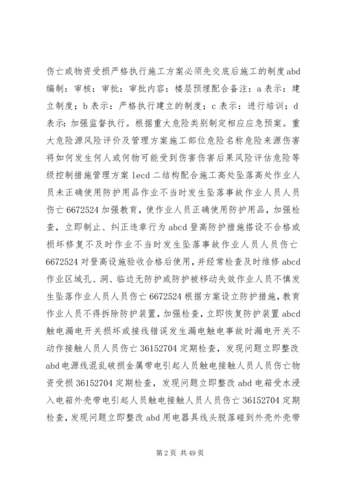 重大危险源风险评价及管理方案.docx