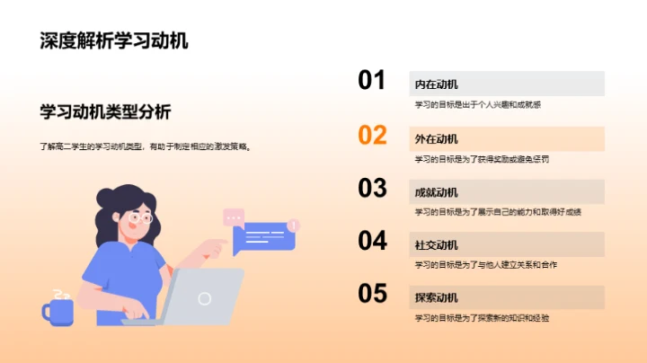 激活高二学习动力