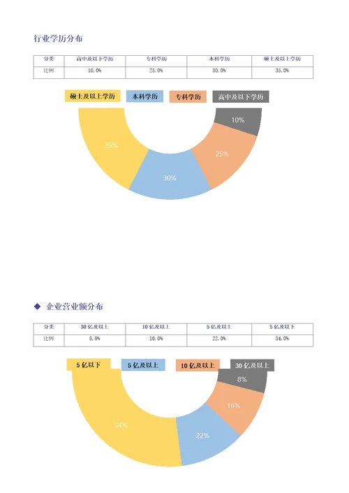 环保工程公司-薪酬管理制度方案