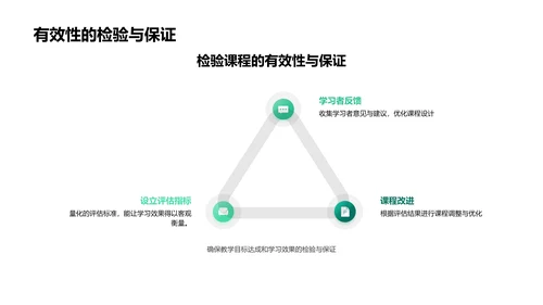 优化课程设计实践PPT模板