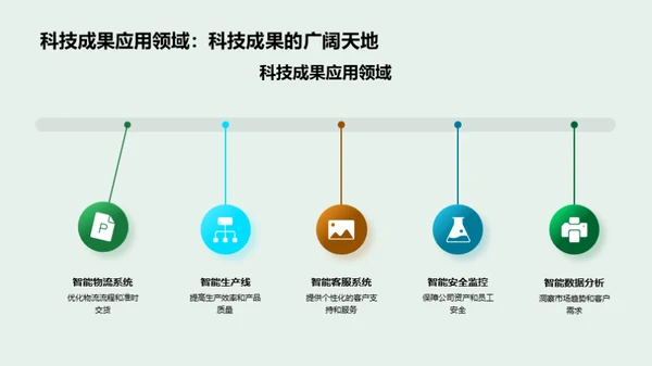 科技创新年度回顾