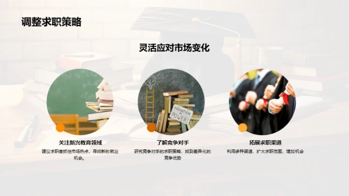 教育行业求职策略
