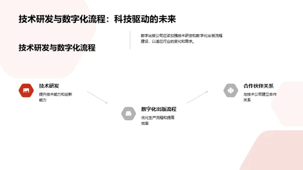 数字出版：变革与创新