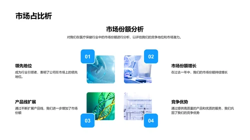 医保业务年度报告PPT模板