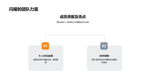 团队力量的卓越表现