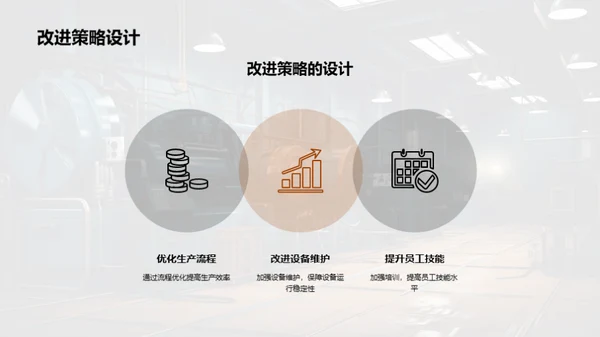 机械生产绩效报告