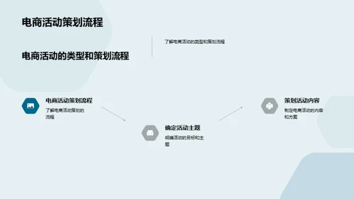 电商活动策划全攻略