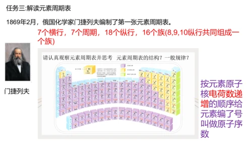 课题3 元素 课件(共27张PPT)