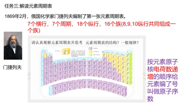 课题3 元素 课件(共27张PPT)