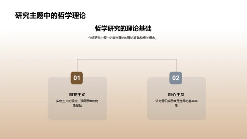 哲学洞察：真理探索