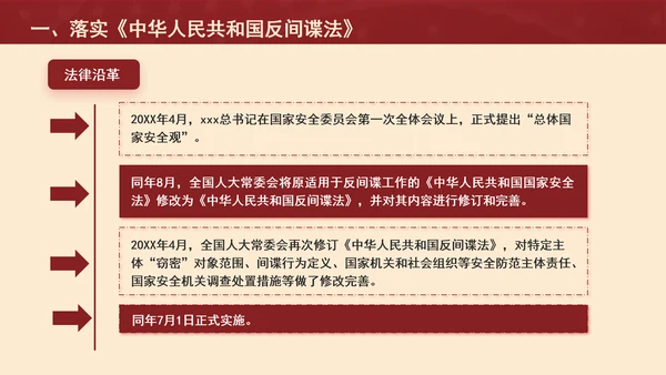 保密警示教育课堂反奸防谍人人有责PPT