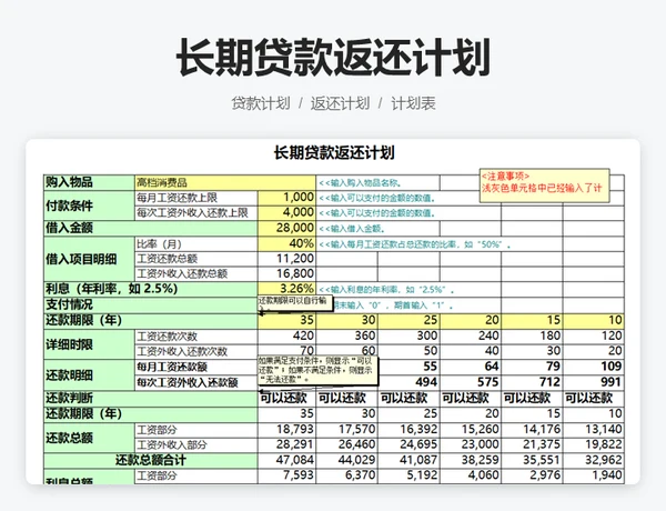 长期贷款返还计划
