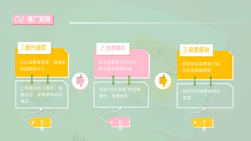 美食新品上市推广早茶通用PPT模板