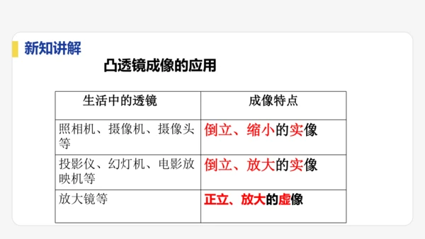 5.2   生活中的透镜    课件