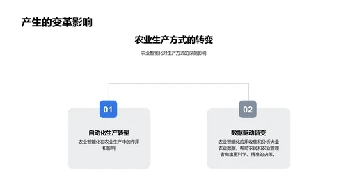 农业智能化浪潮