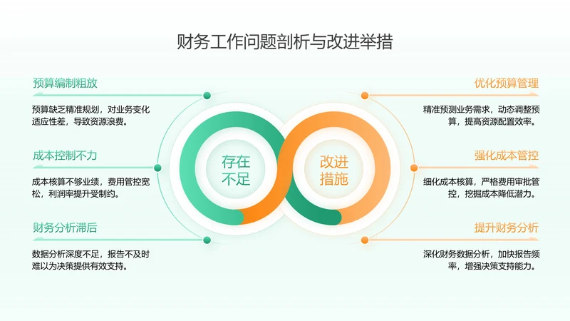 橙绿色简约风工作不足