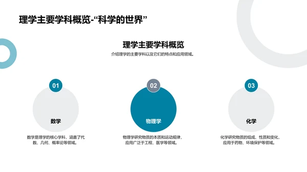 理学毕业答辩报告