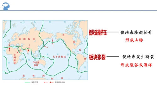 3.3海陆的变迁课件(共25张PPT)