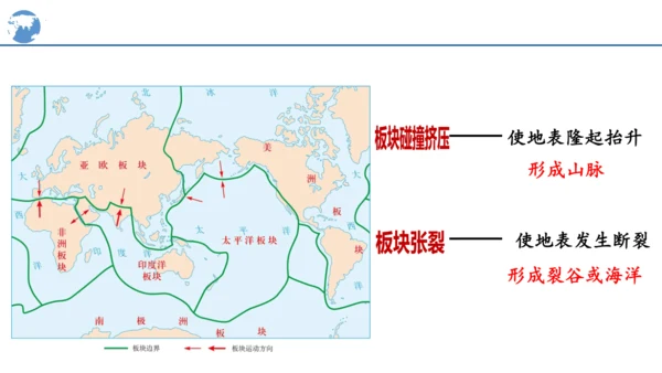 3.3海陆的变迁课件(共25张PPT)