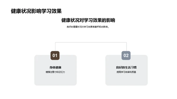 健康生活 智慧学习