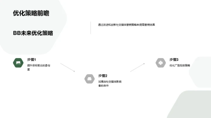 社交媒体营销全解析