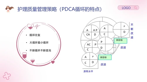 粉紫卡通护理安全质量管理PPT模板宣传PPT动态PPT安全教育