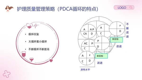 粉紫卡通护理安全质量管理PPT模板宣传PPT动态PPT安全教育
