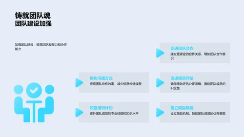 年终工作总结报告PPT模板