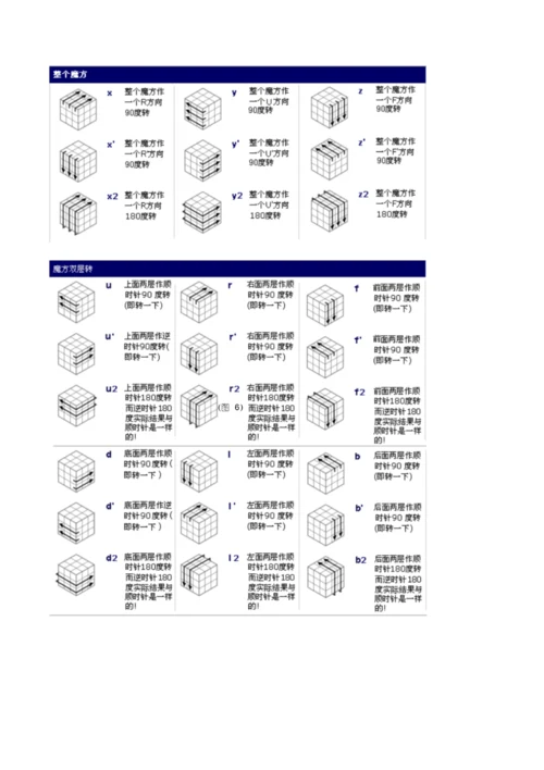 新手魔方公式图解学习资料.docx