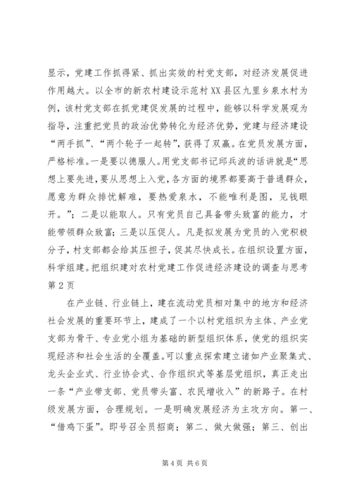 对农村党建工作促进经济建设的调查与思考 (3).docx