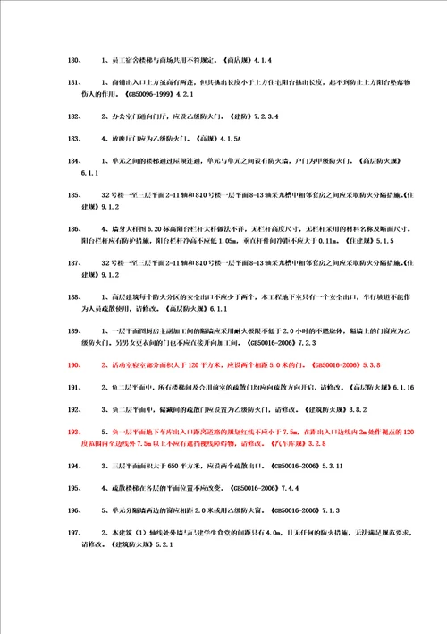 建筑常见强条共15页