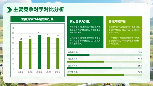 绿色农业企业部门汇报会议PPT模板