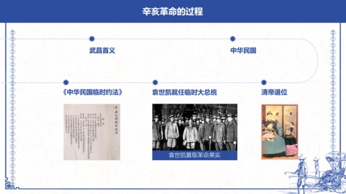 辛亥革命孙中山PPT课件
