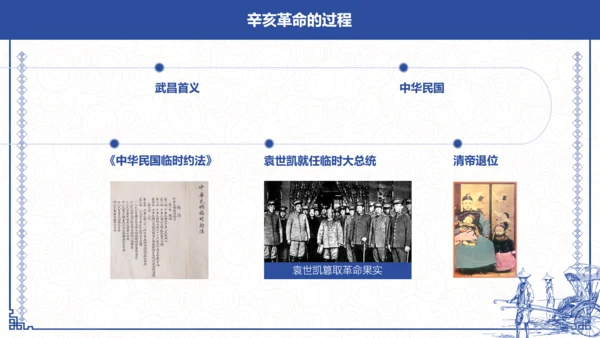 辛亥革命孙中山PPT课件