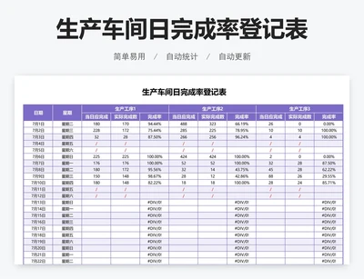 生产车间日完成率登记表