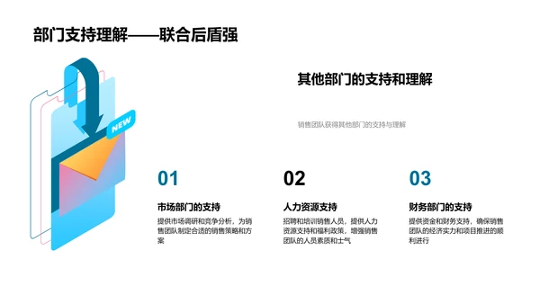 销售业绩年度报告